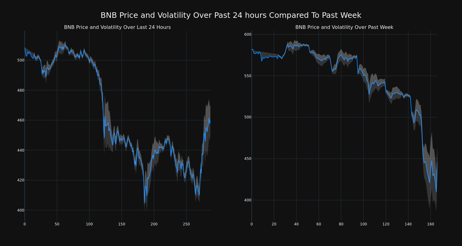 price_chart