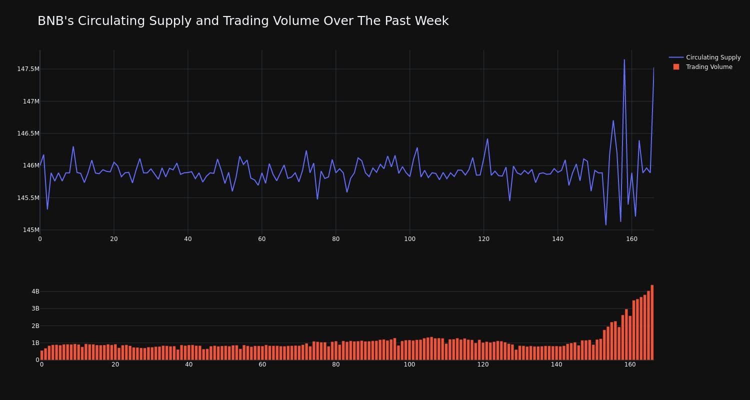 supply_and_vol