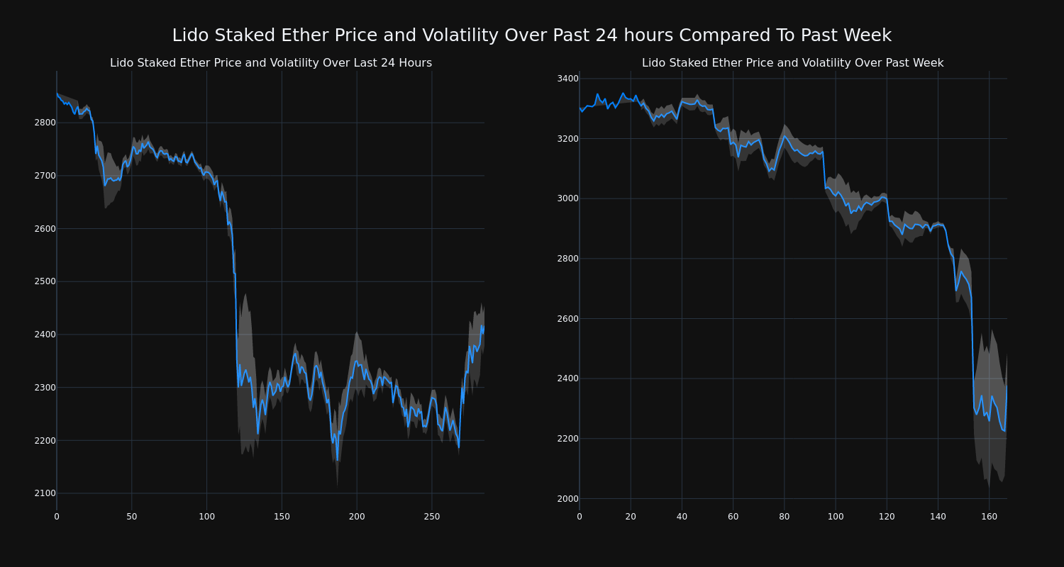 price_chart