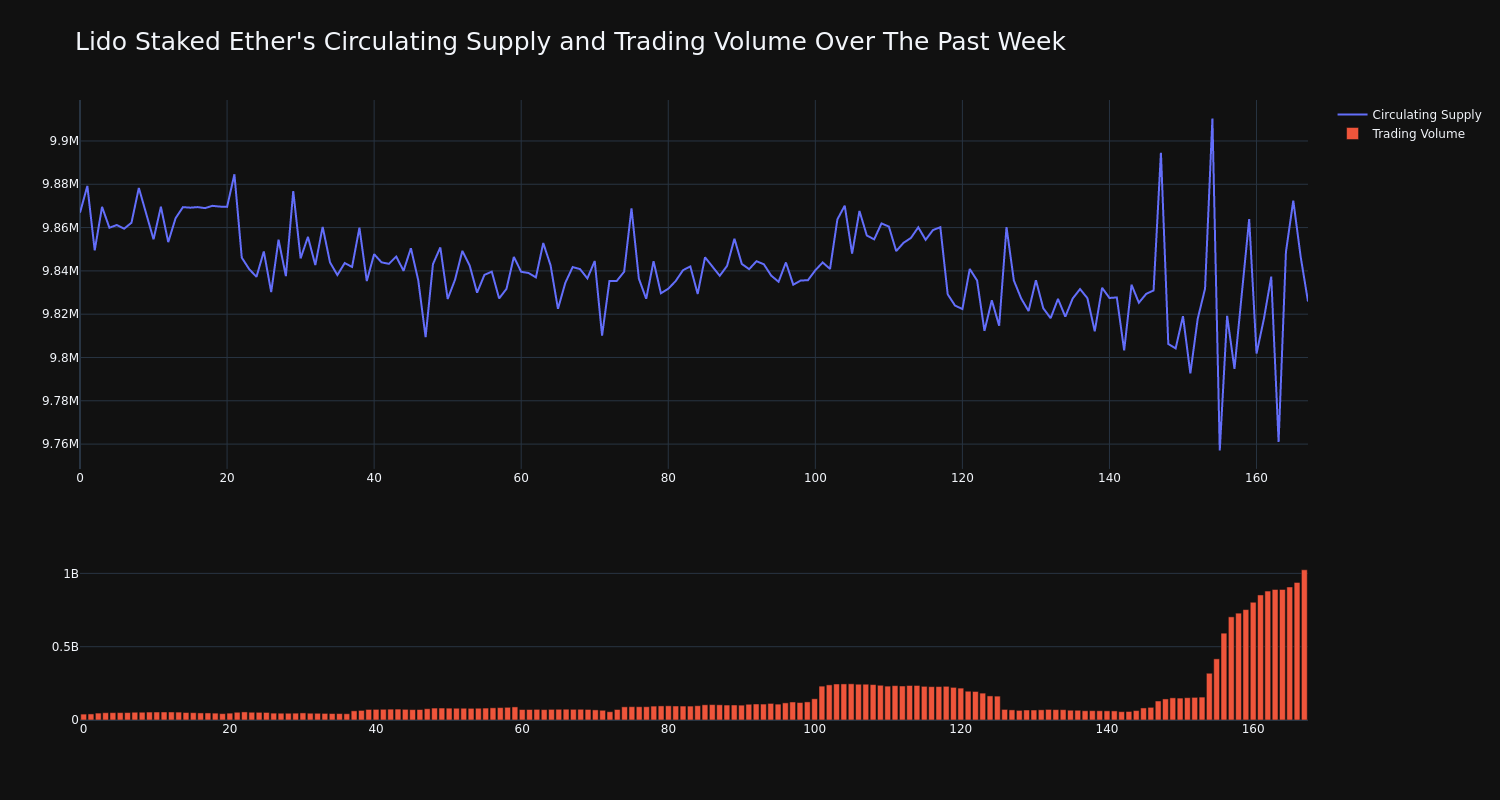 supply_and_vol