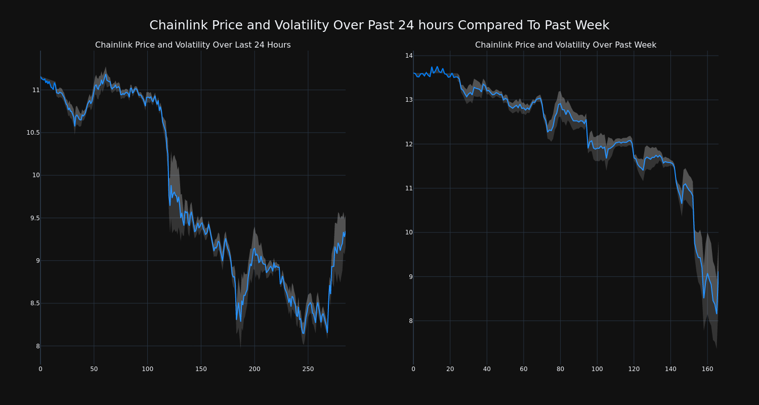 price_chart