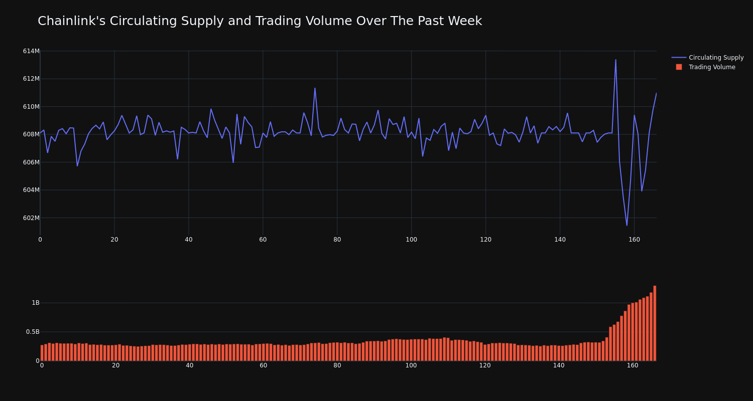 supply_and_vol