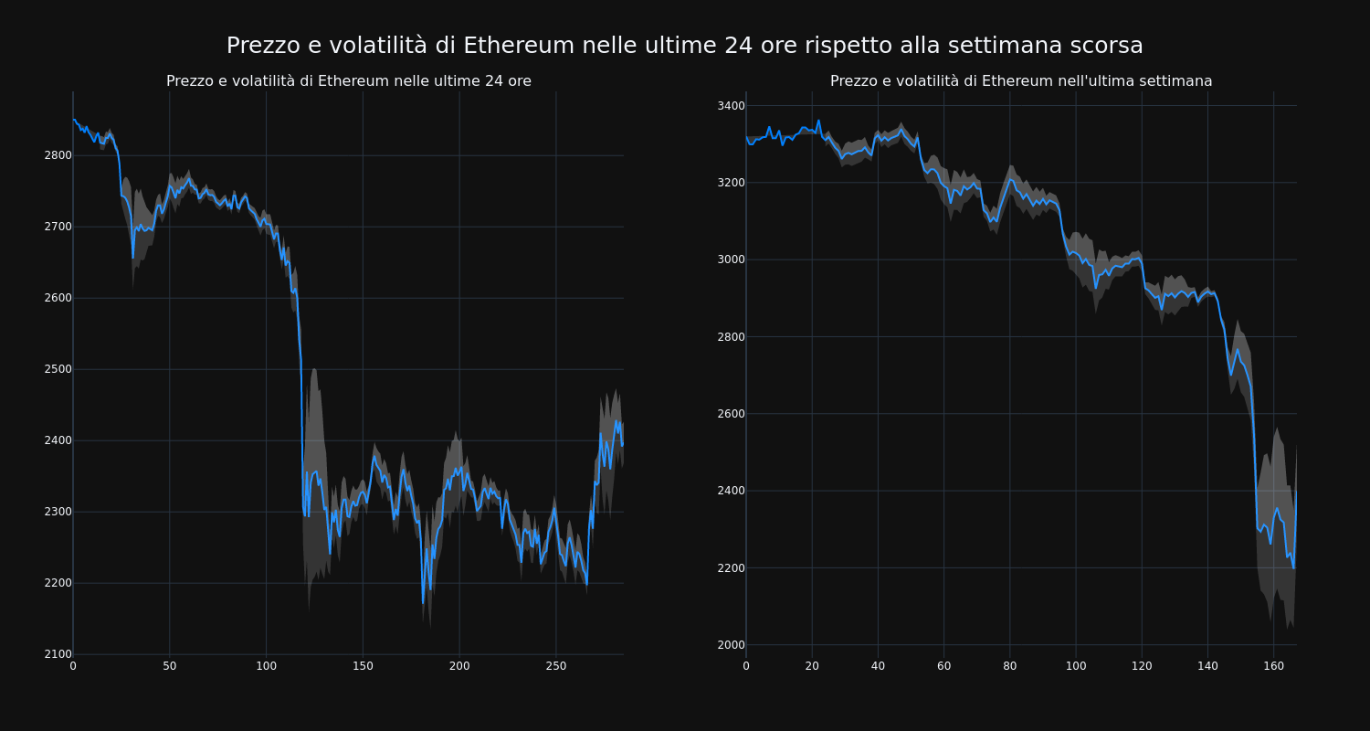 price_chart