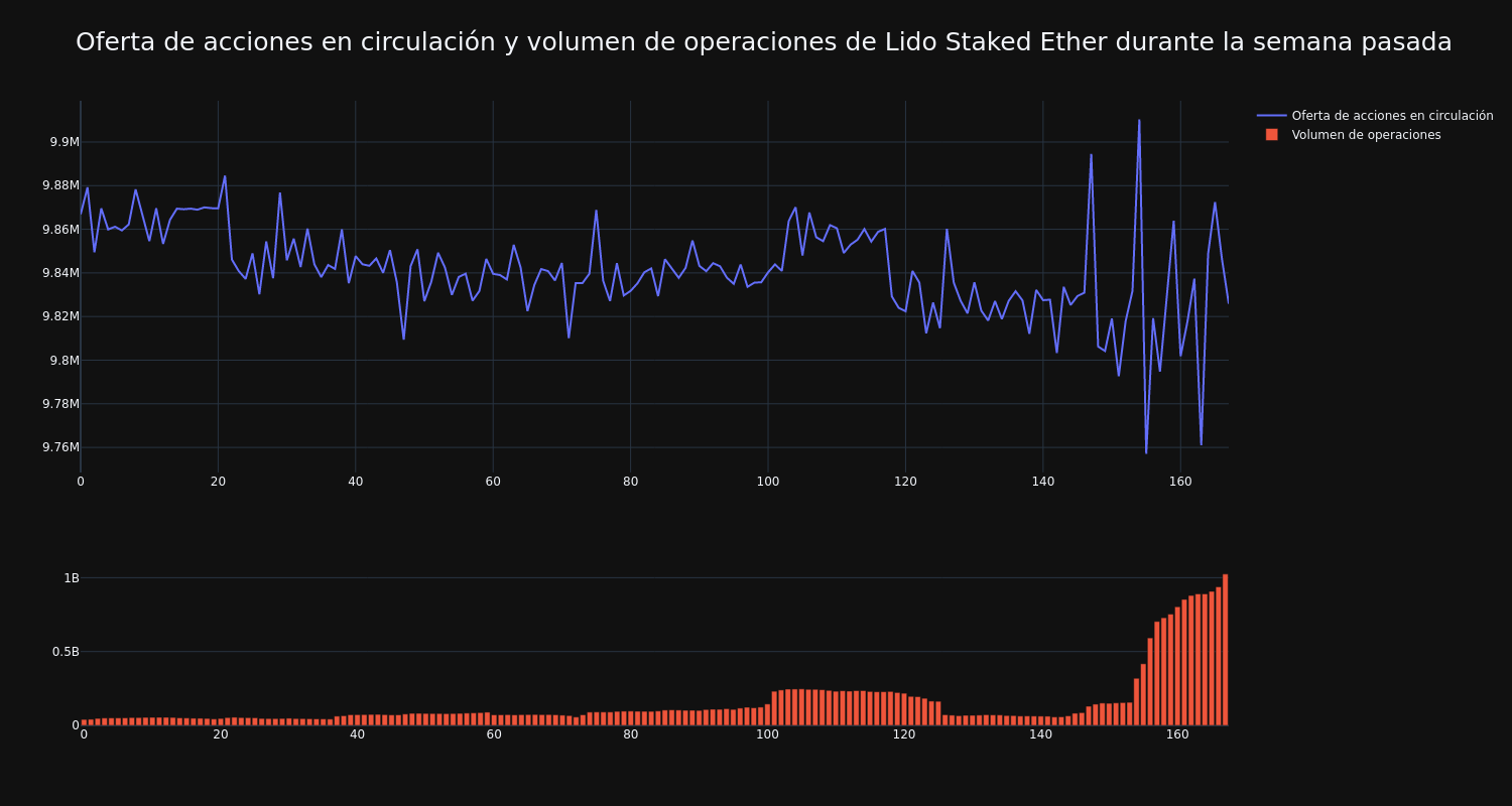 supply_and_vol