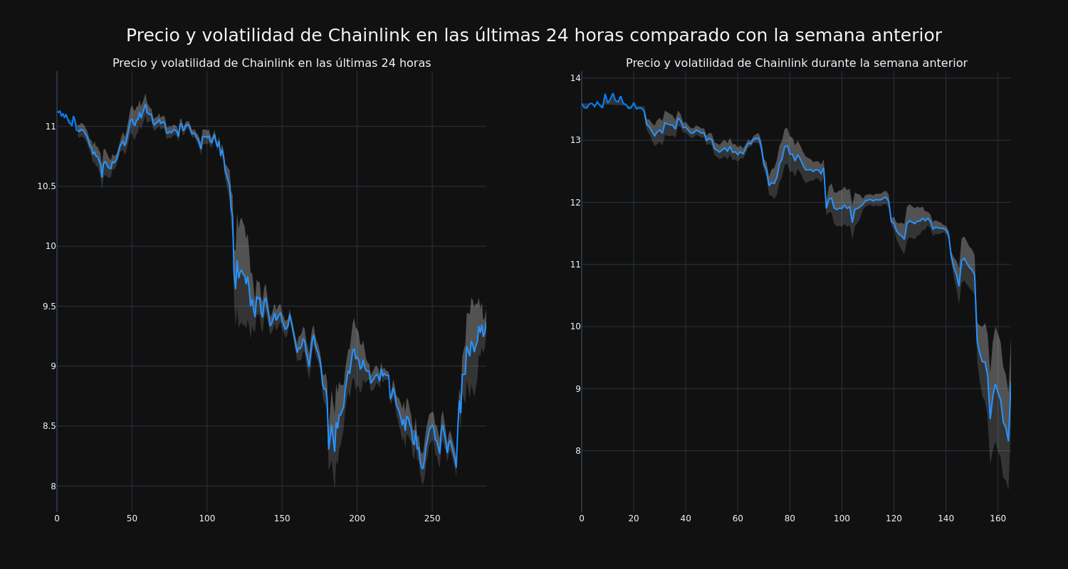 price_chart