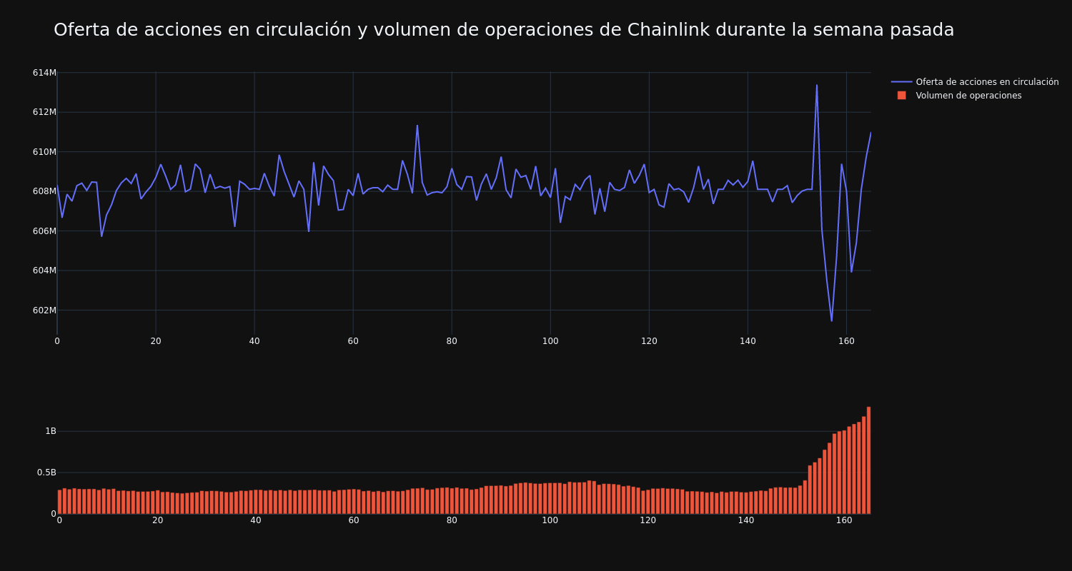 supply_and_vol