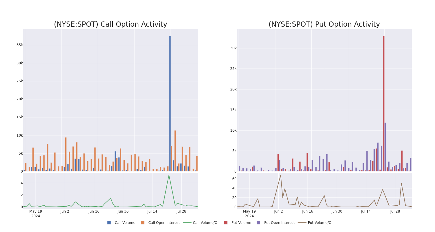 Options Call Chart