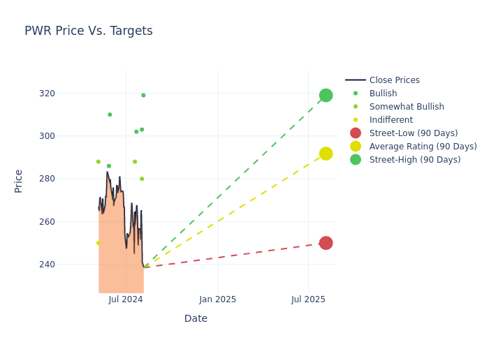 price target chart