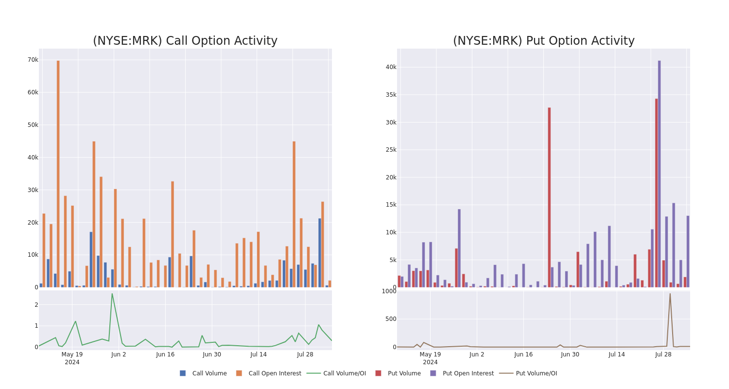 Options Call Chart