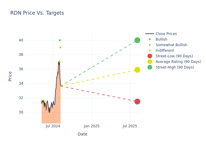 price target chart