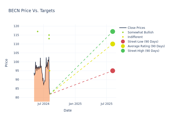 price target chart