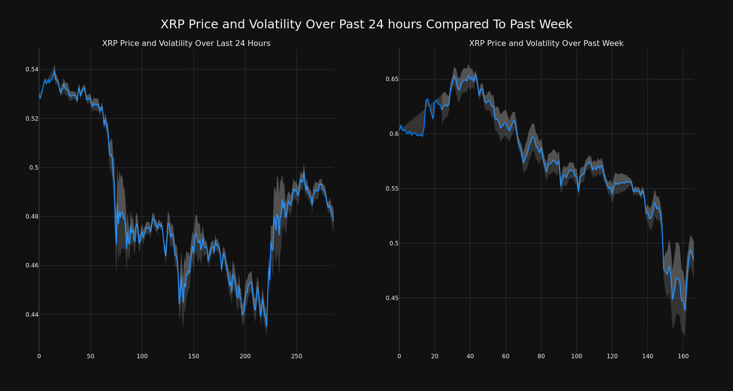 price_chart