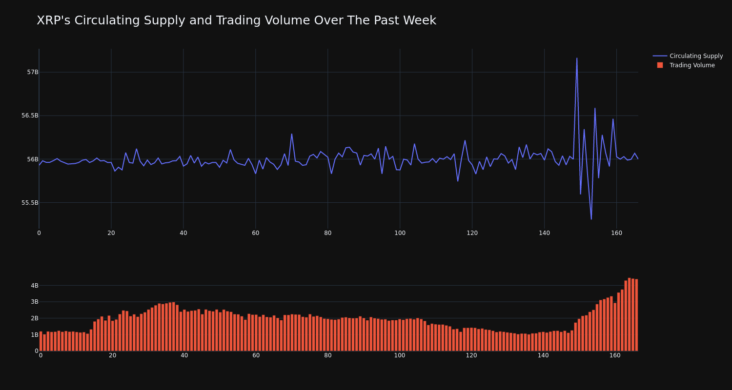 supply_and_vol