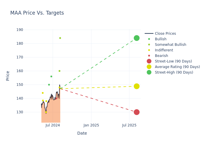 price target chart