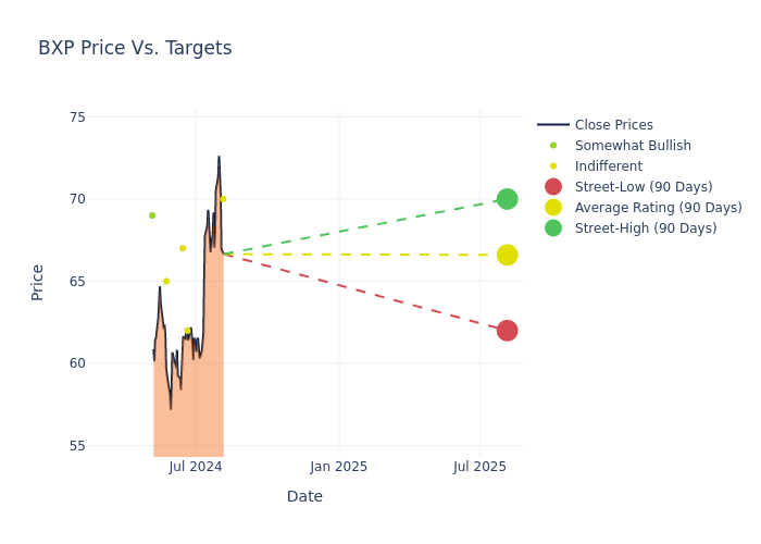 price target chart