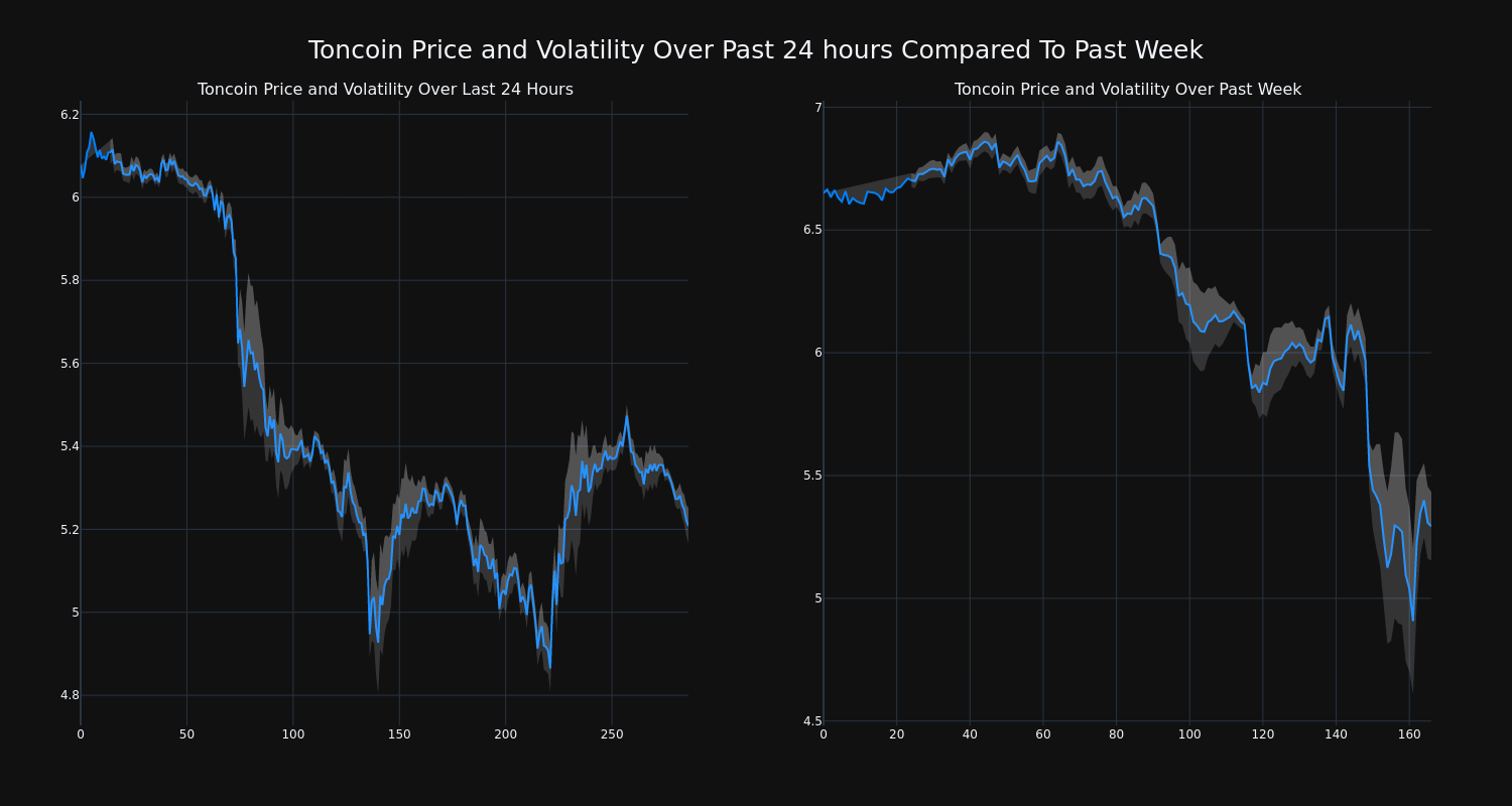 price_chart