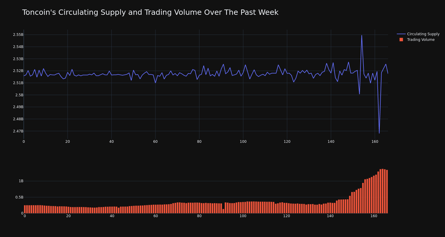 supply_and_vol