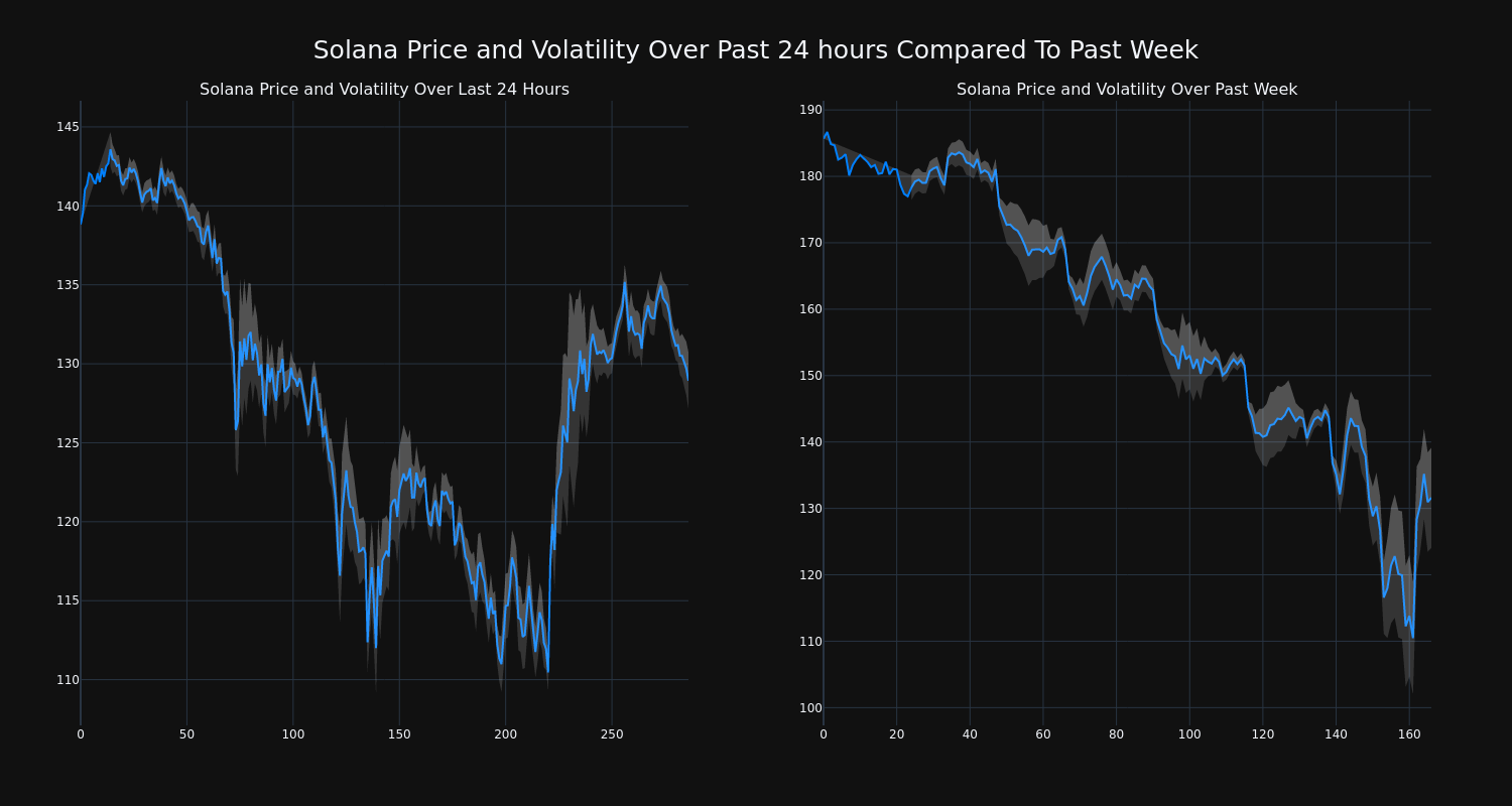 price_chart