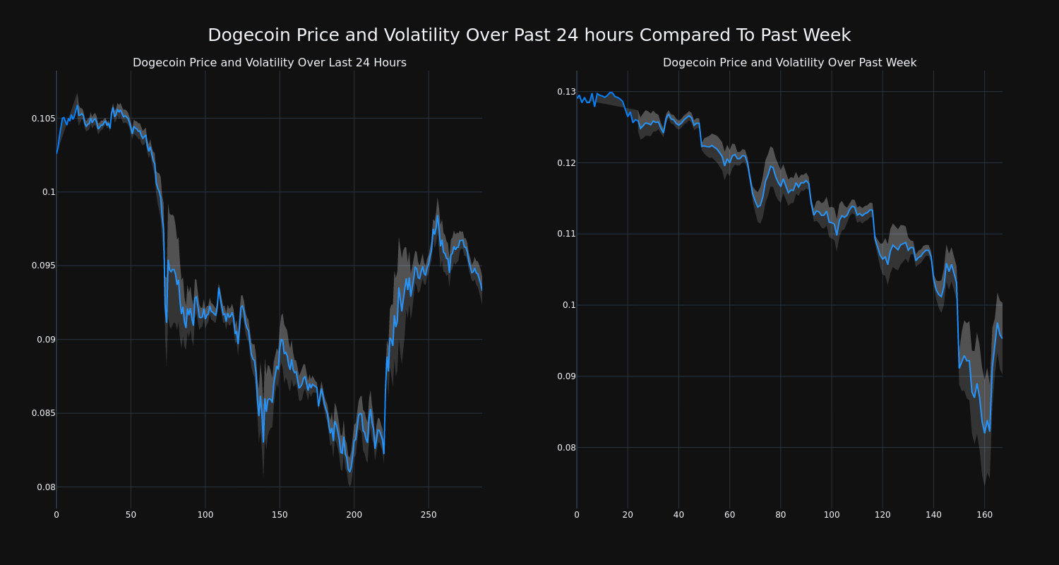 price_chart