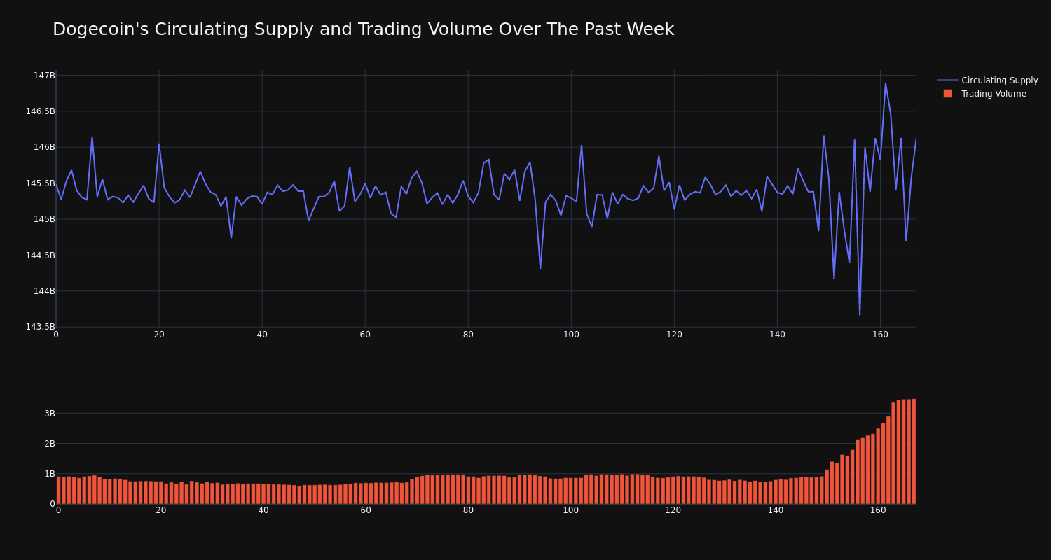 supply_and_vol