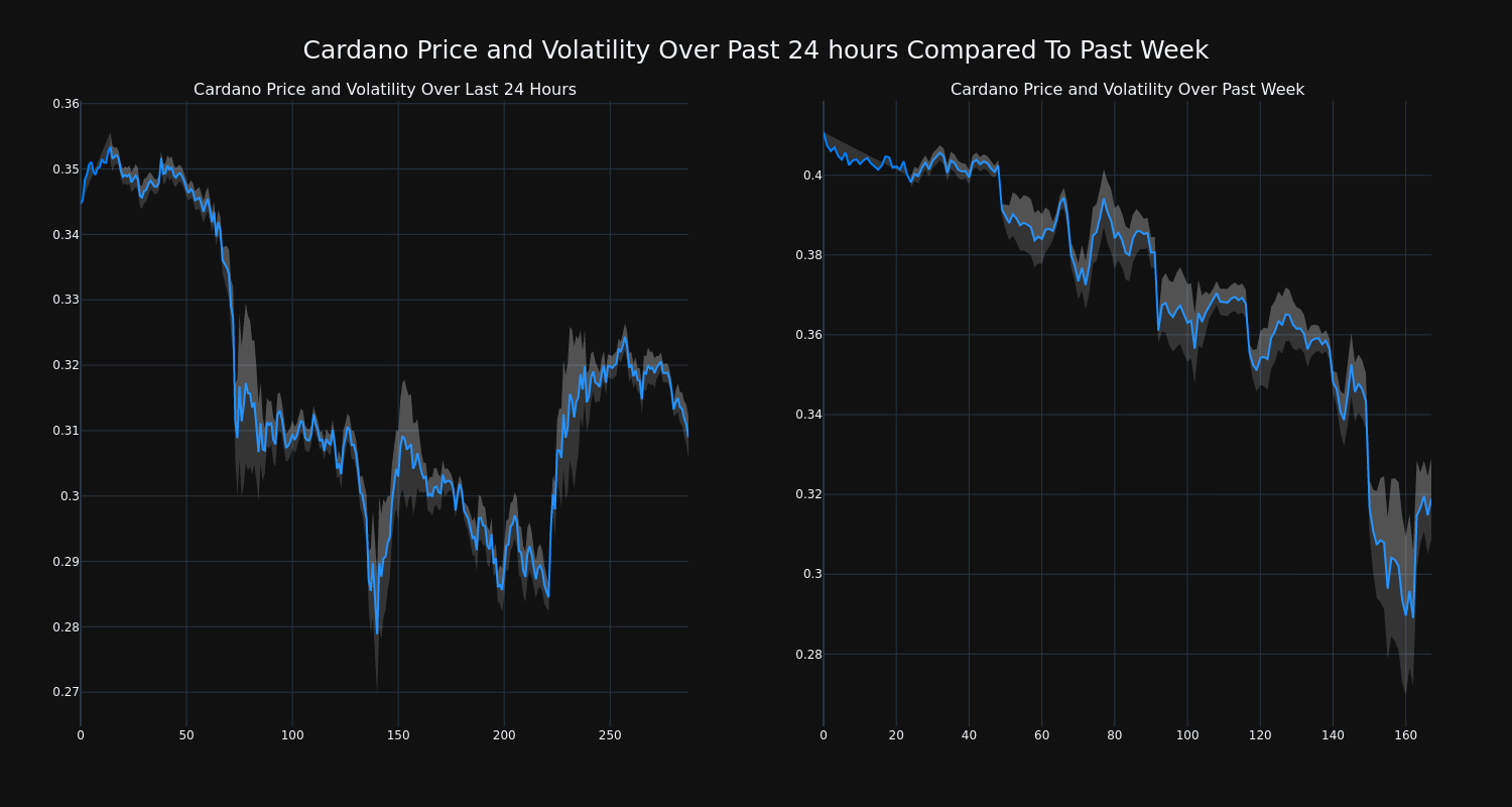 price_chart