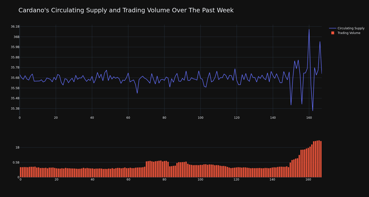 supply_and_vol