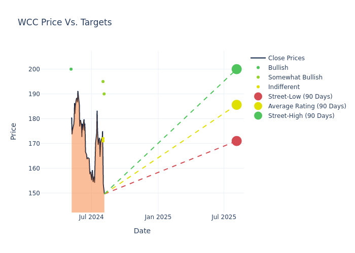 price target chart