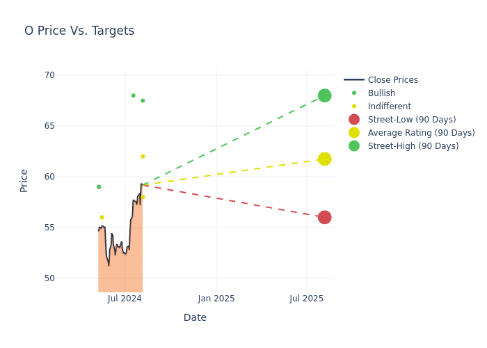 price target chart