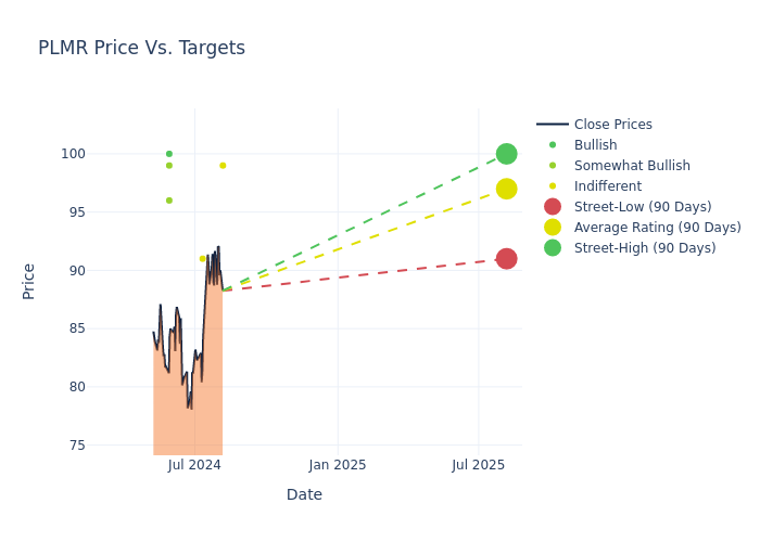 price target chart