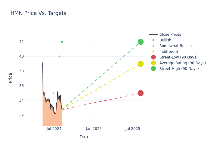 price target chart