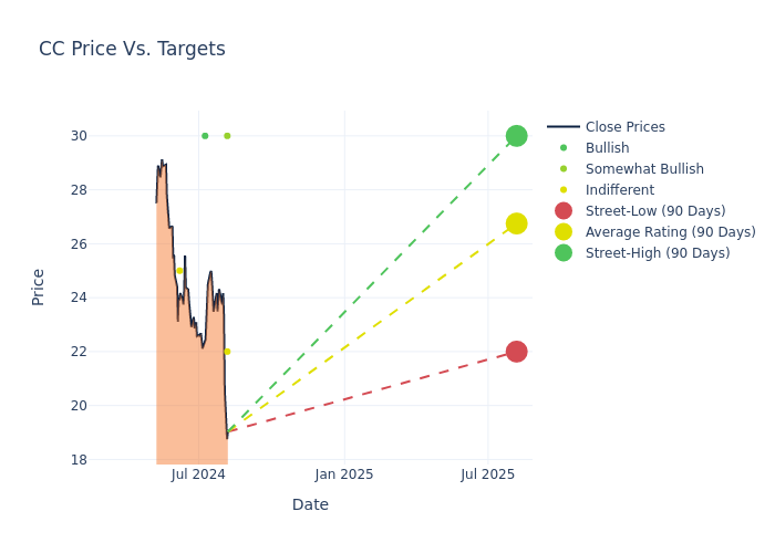 price target chart