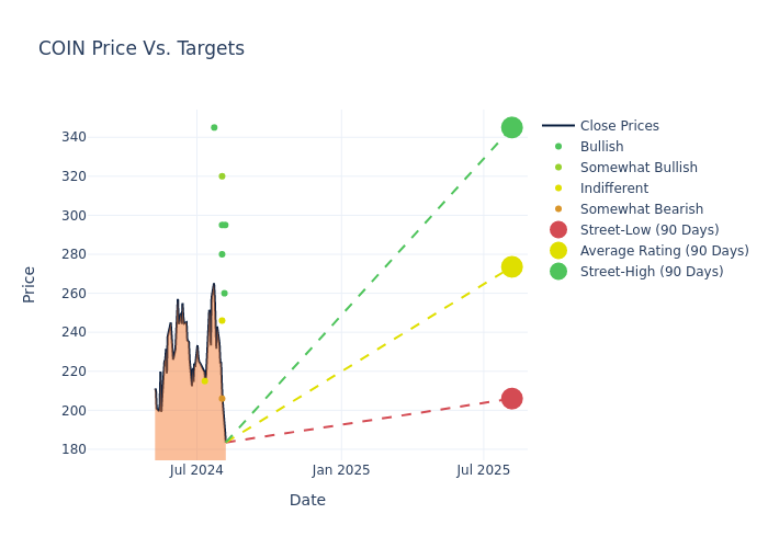 price target chart