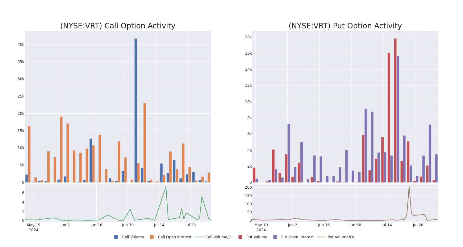 Options Call Chart