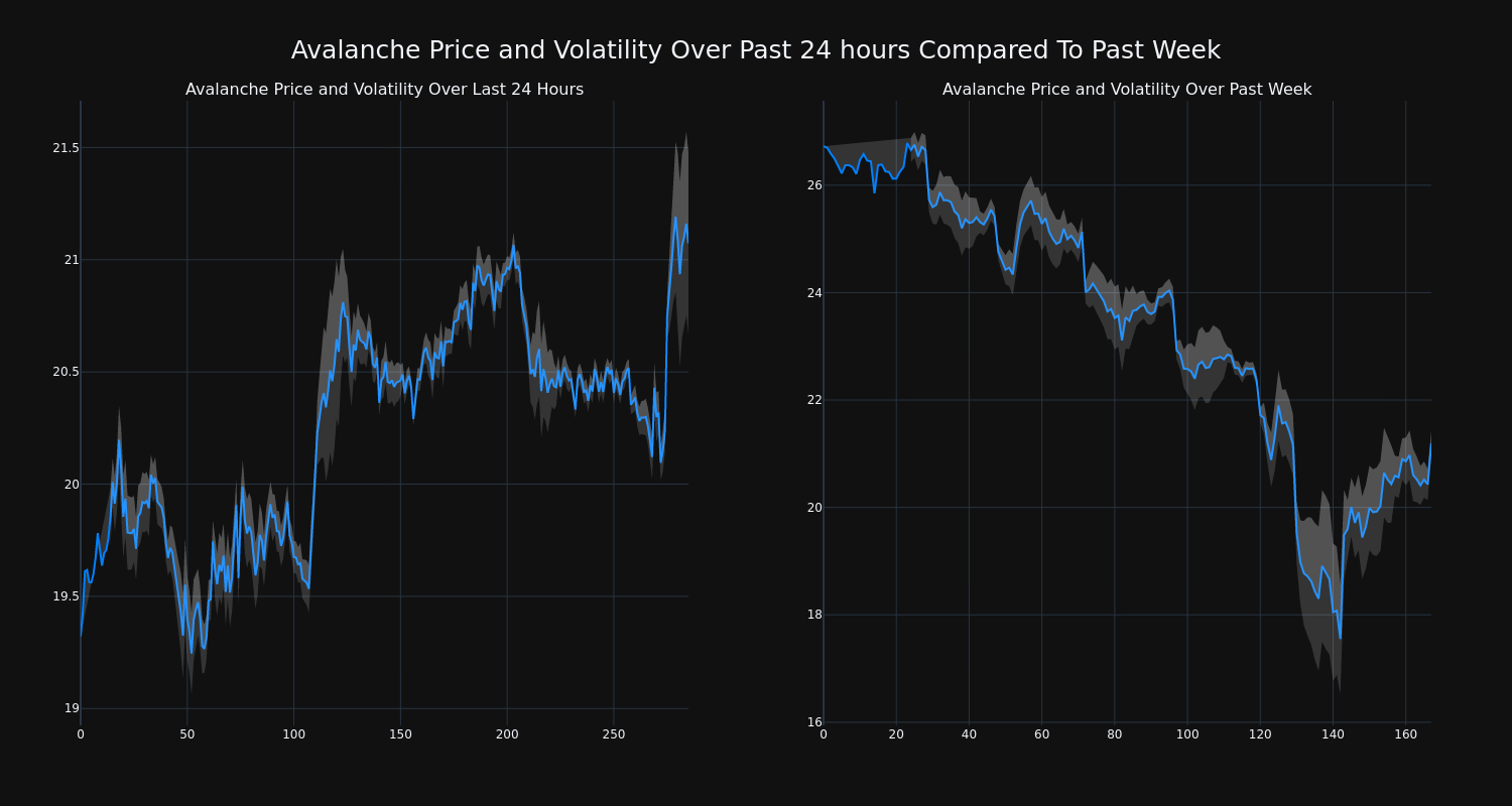 price_chart