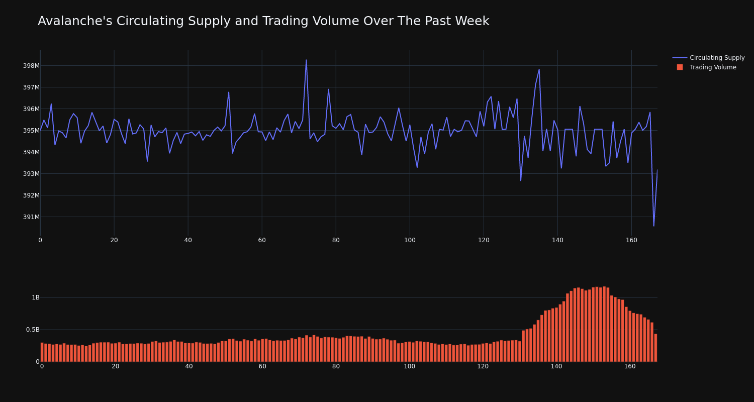 supply_and_vol