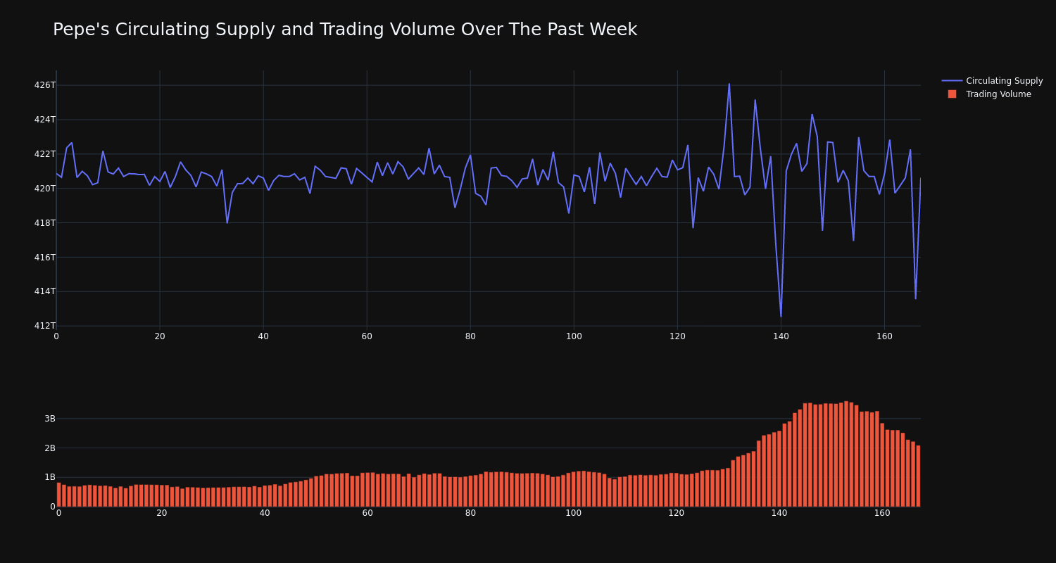 supply_and_vol