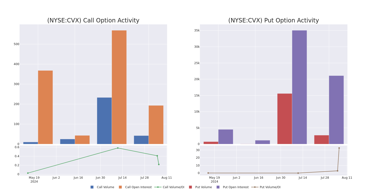 Options Call Chart