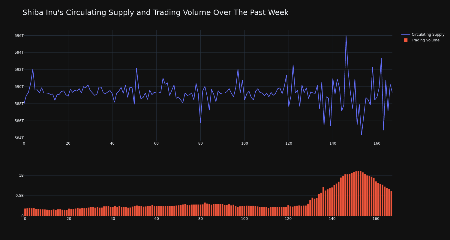 supply_and_vol