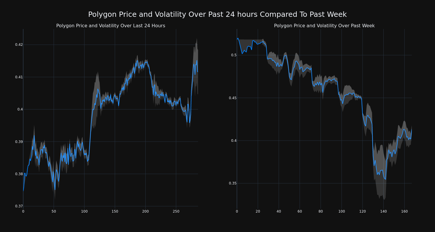 price_chart