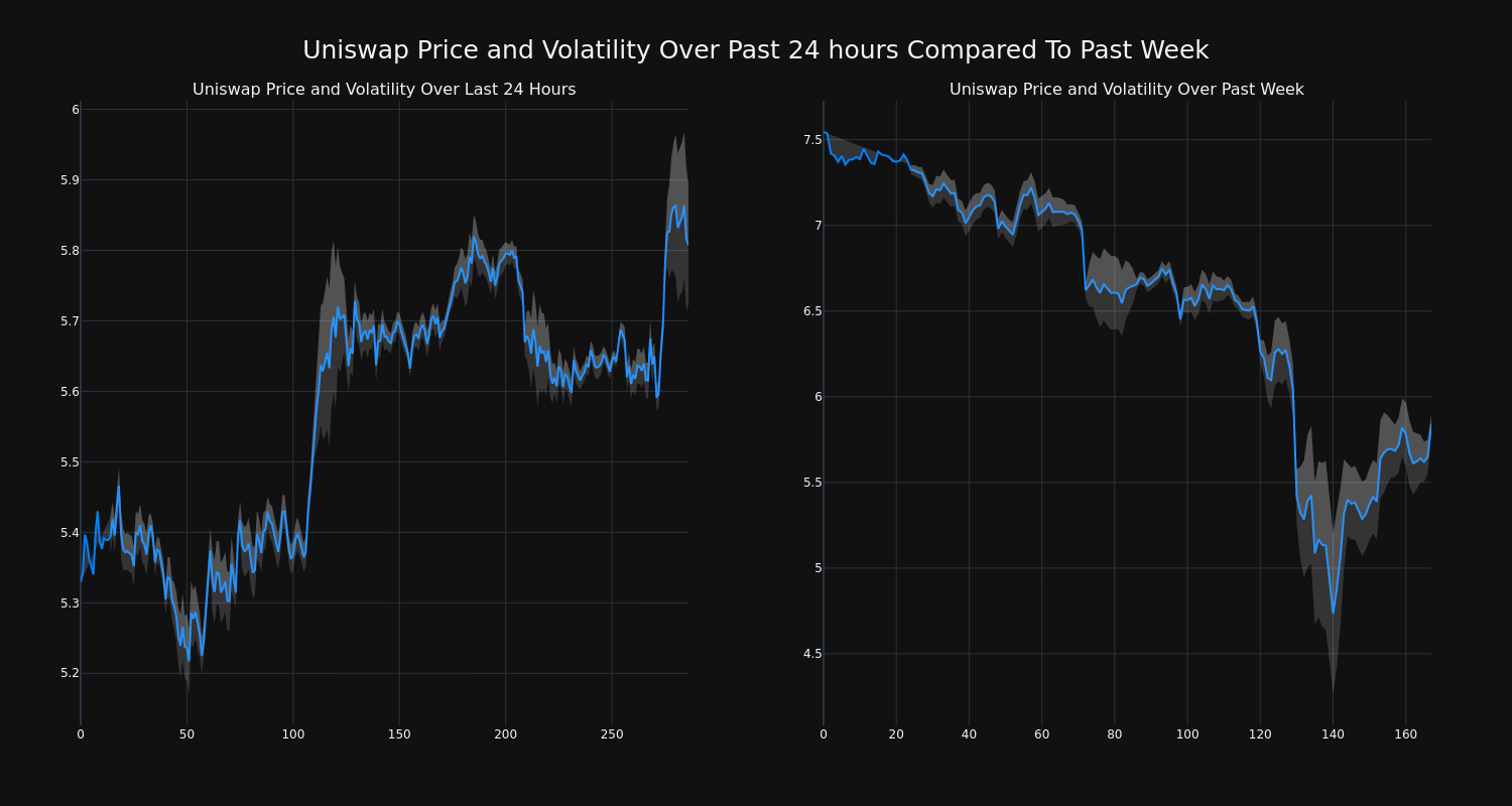 price_chart