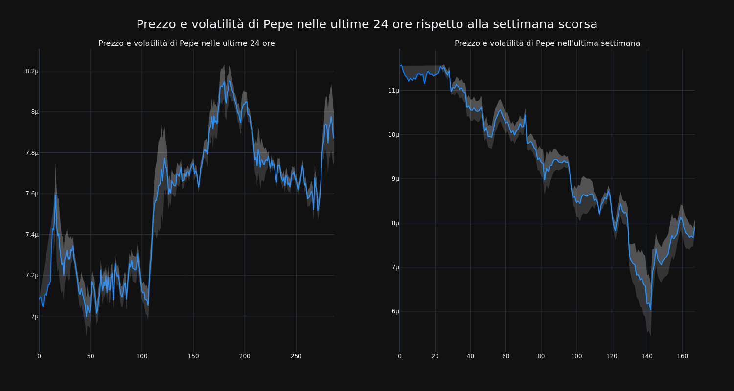 price_chart