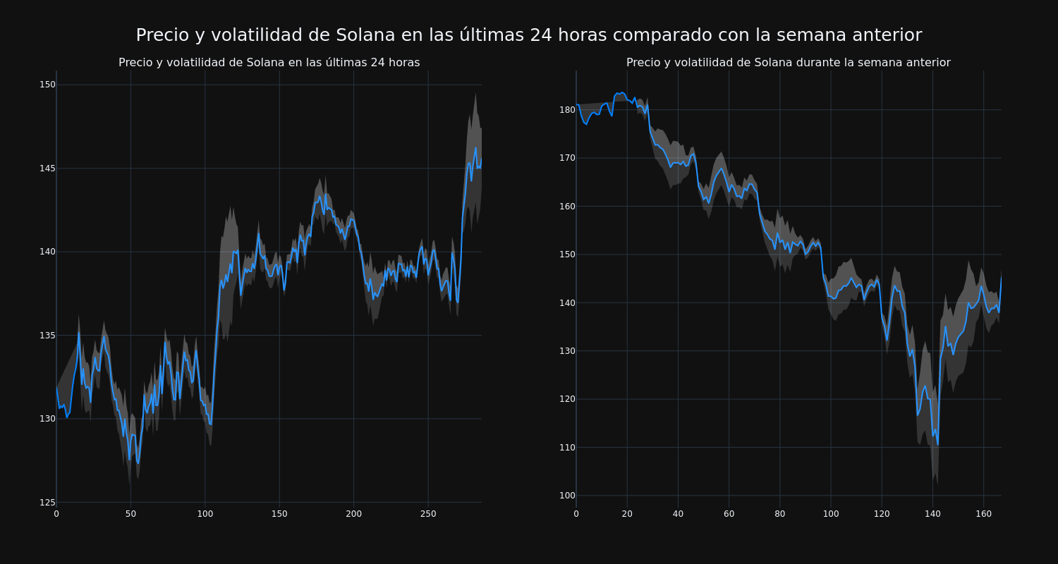 price_chart