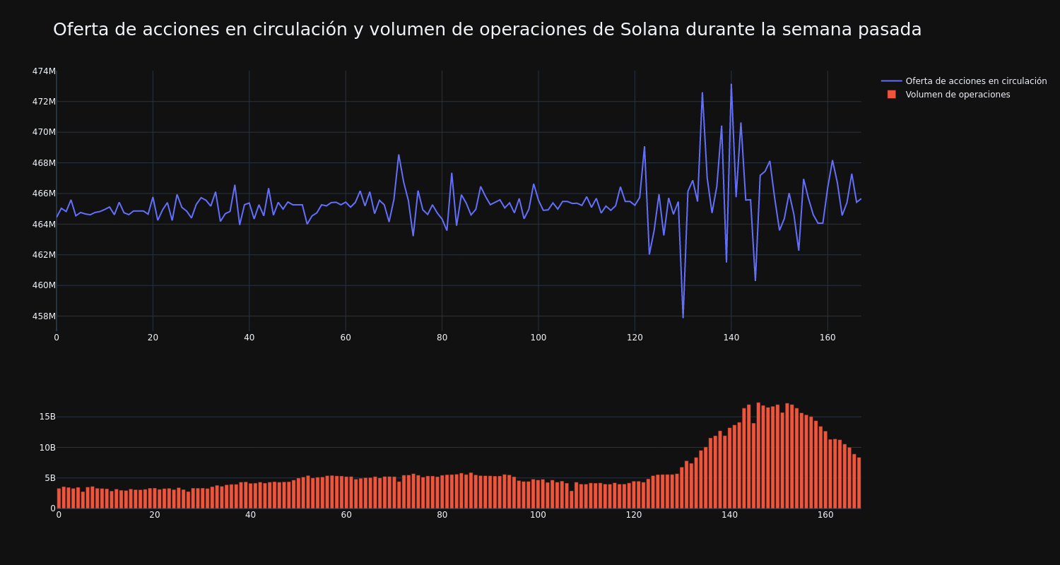 supply_and_vol