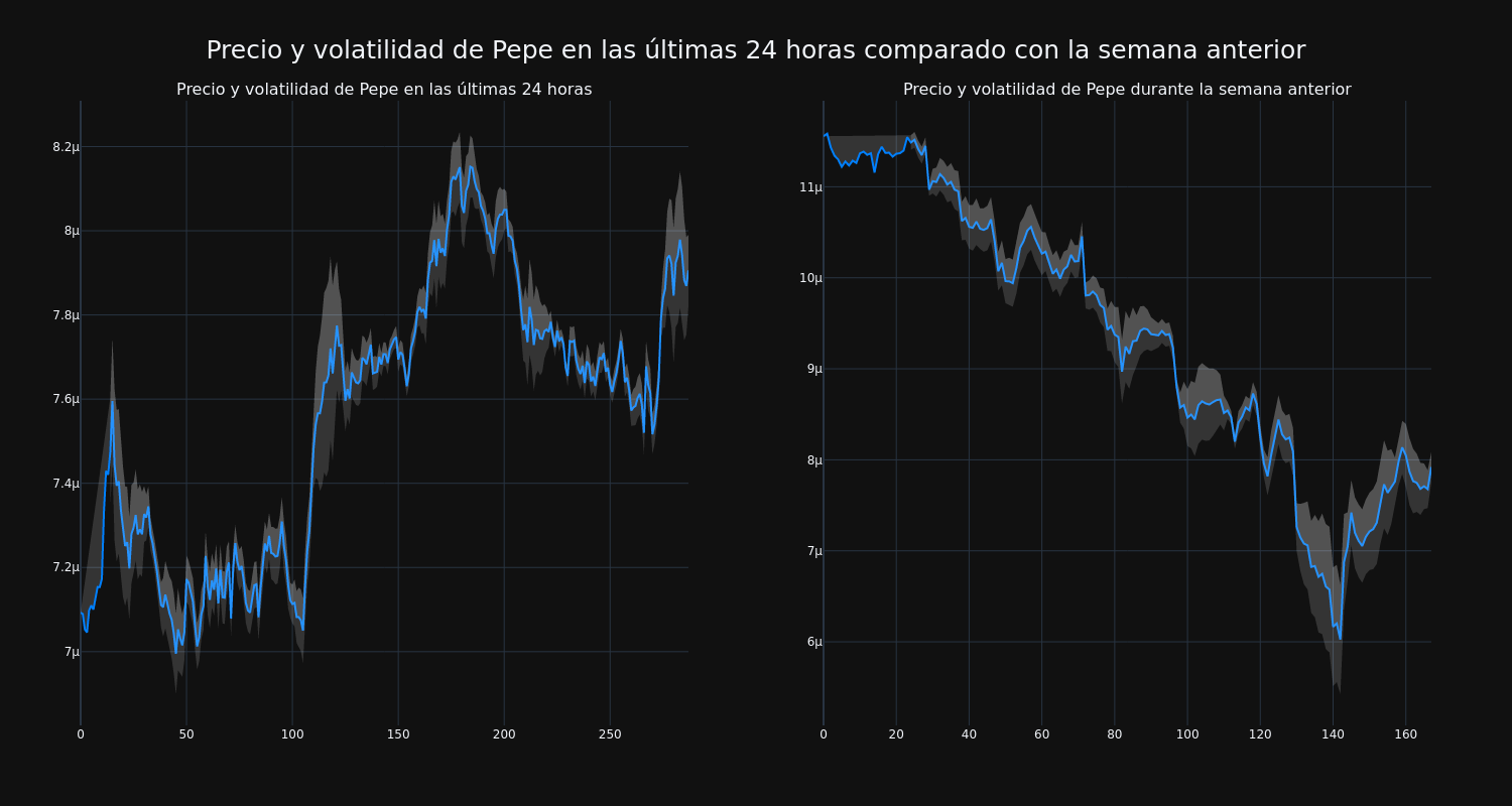 price_chart