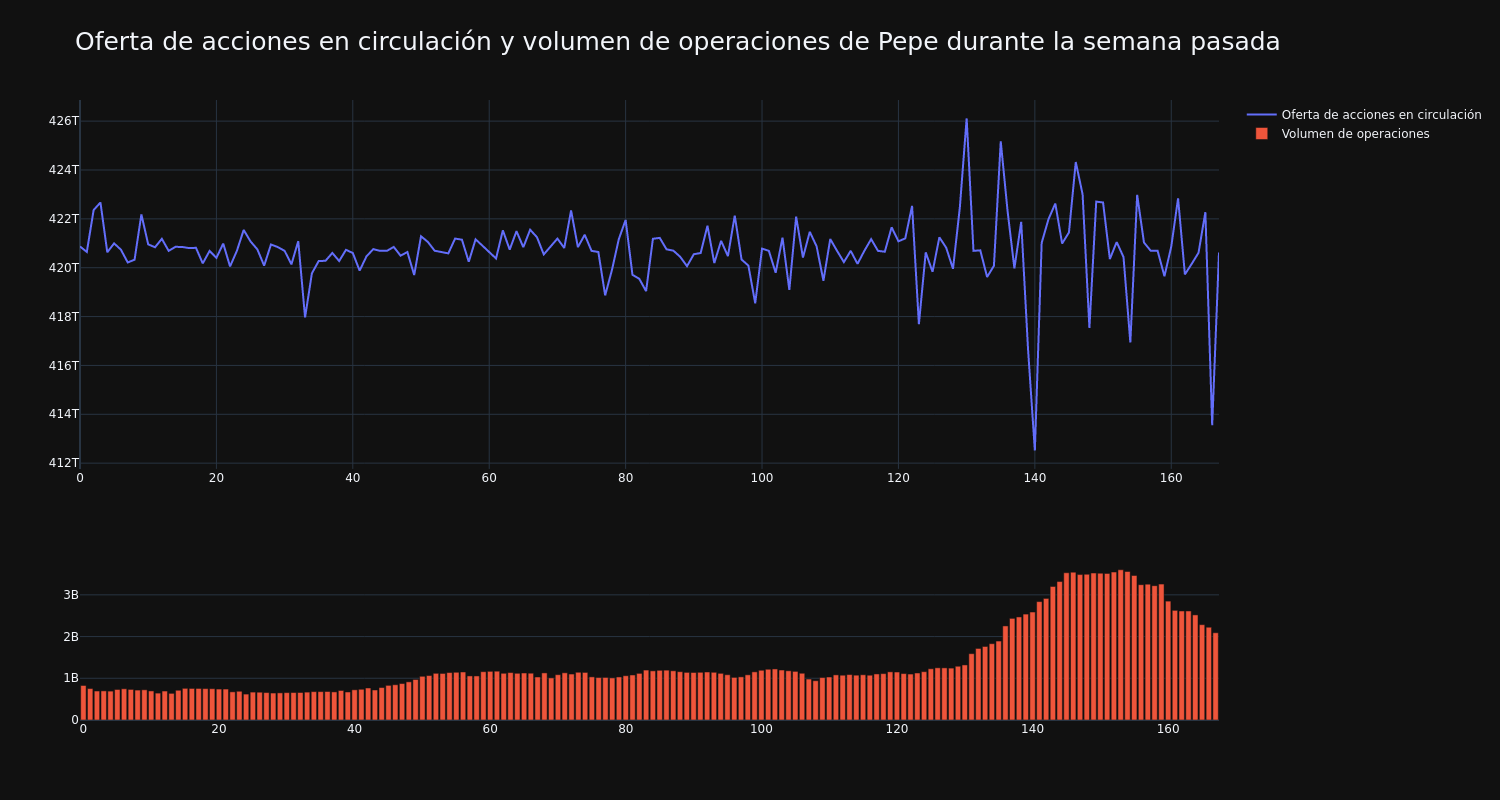 supply_and_vol