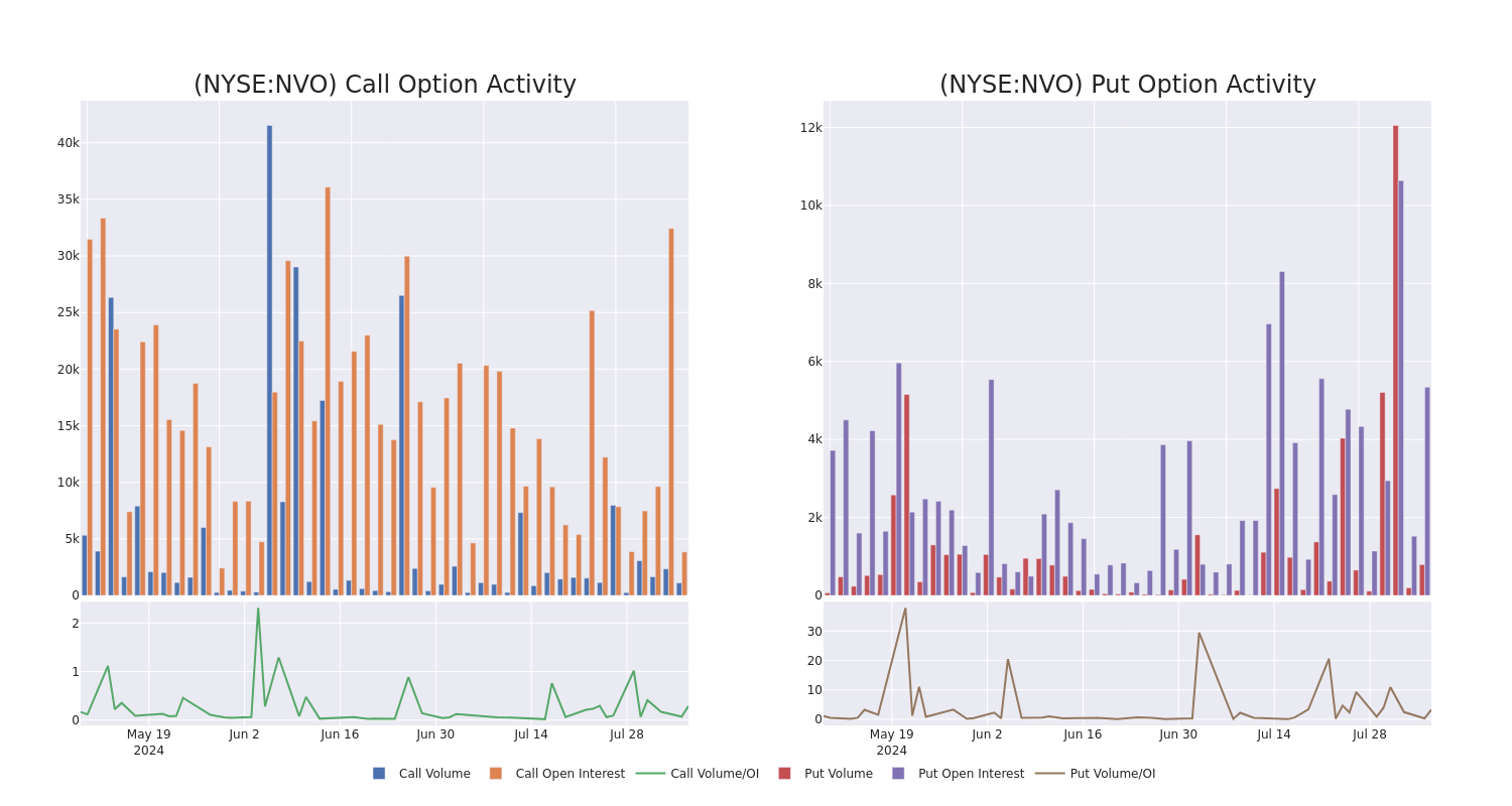 Options Call Chart