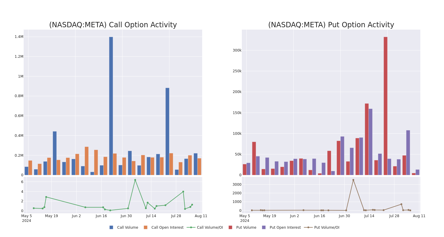 Options Call Chart