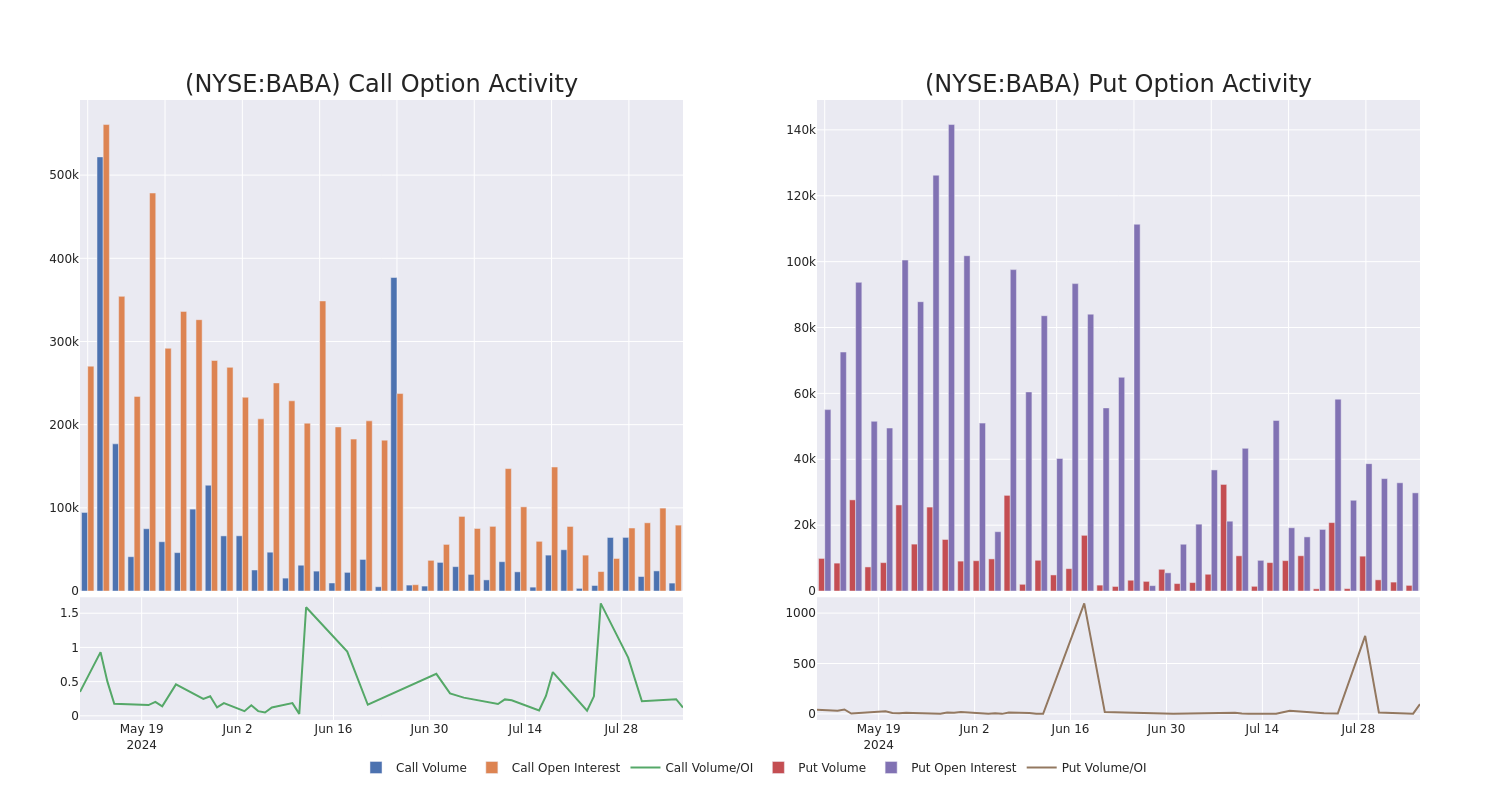 Options Call Chart