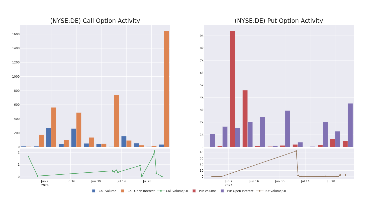 Options Call Chart