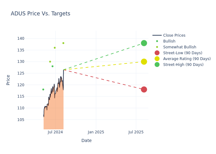 price target chart